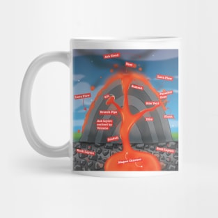 Volcano Diagram Mug